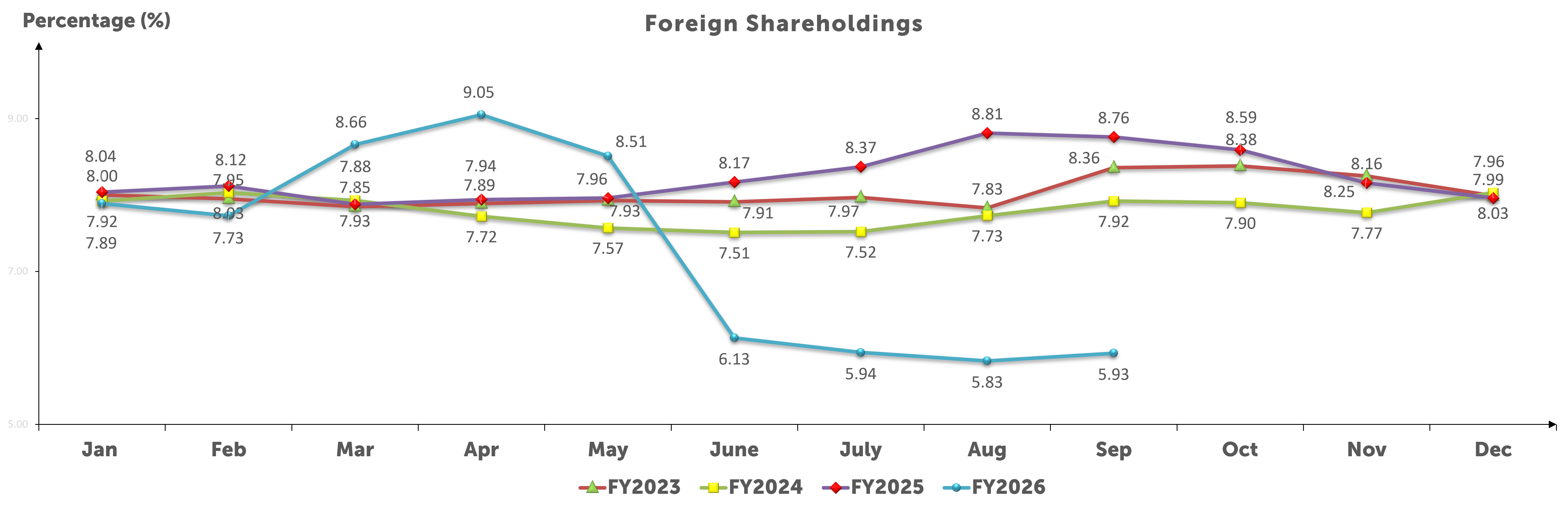 foreign-shareholding