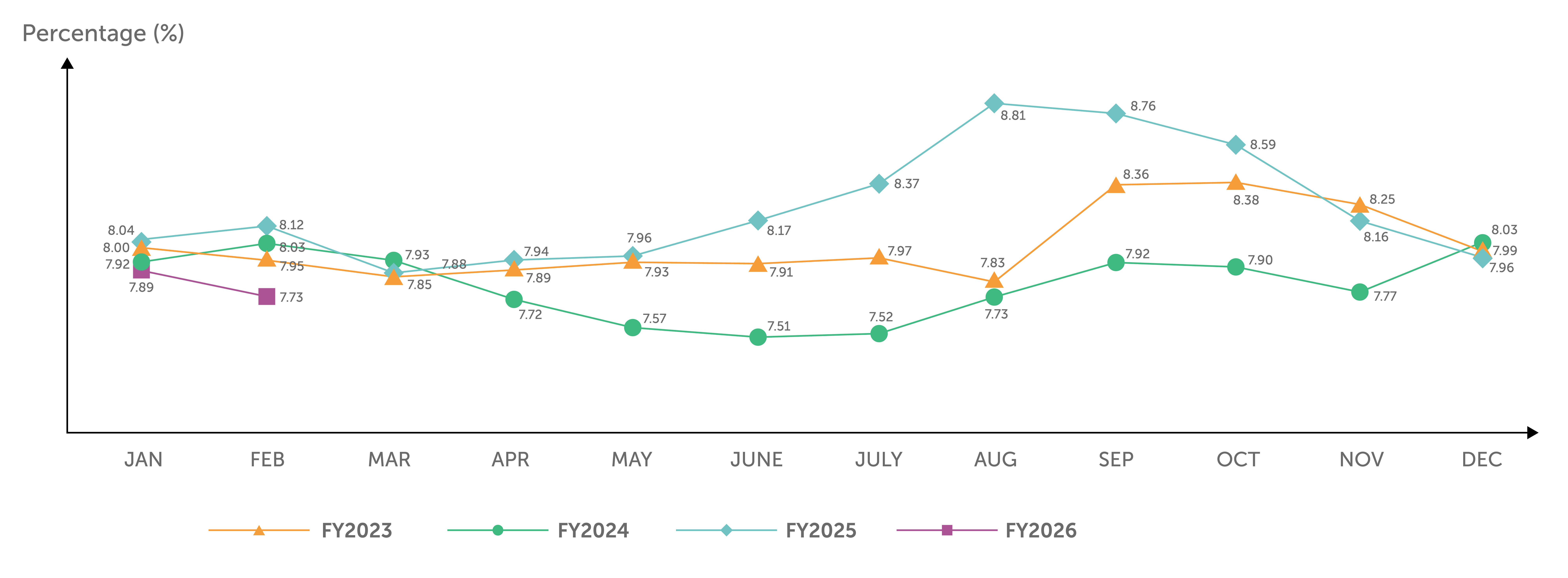 foreign-shareholding