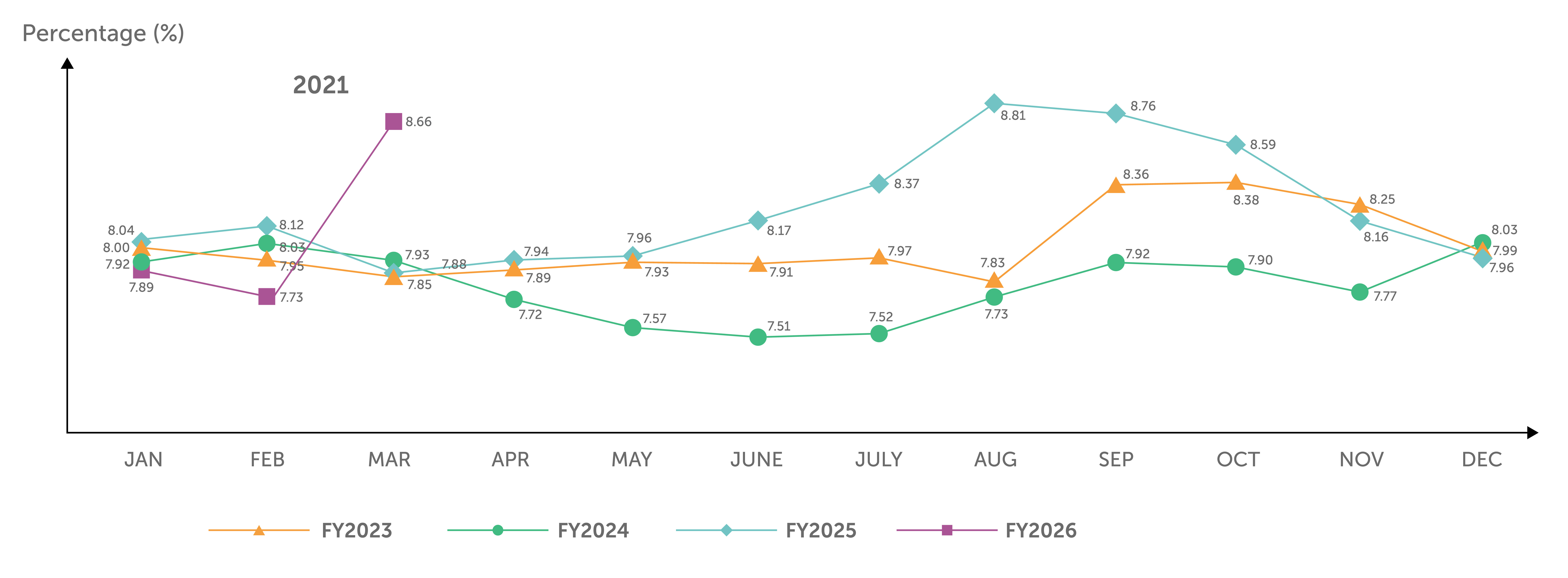 foreign-shareholding